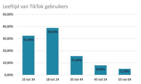 LEEFTIJD.