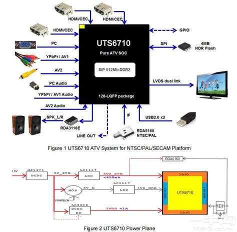 uts6710.